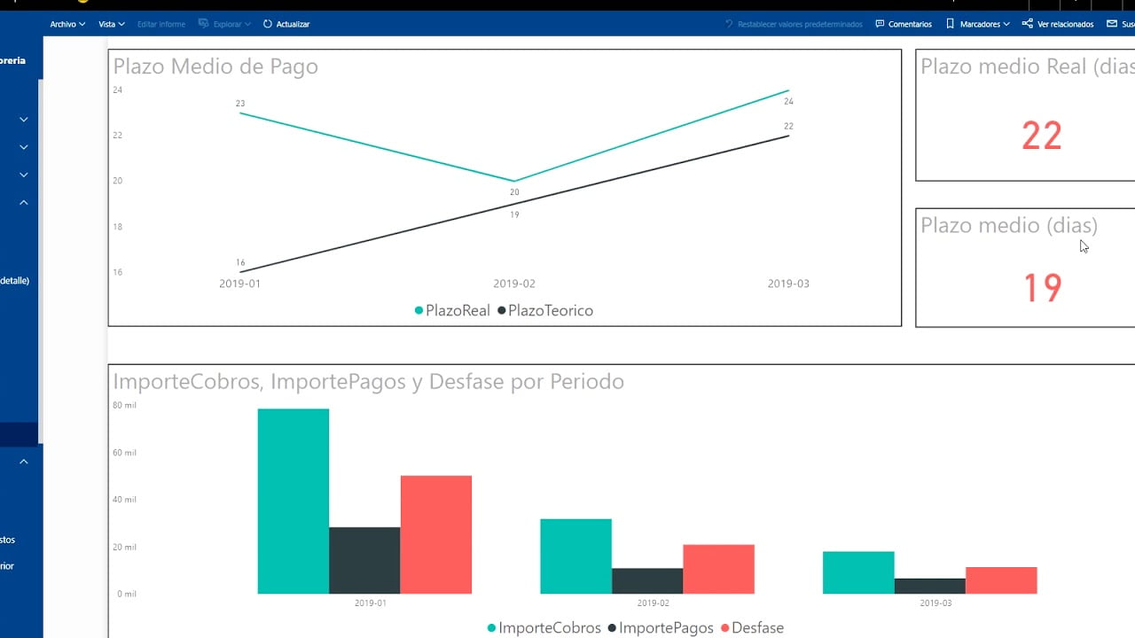 cuadro de mando de tesoreria beneficios y configuracion