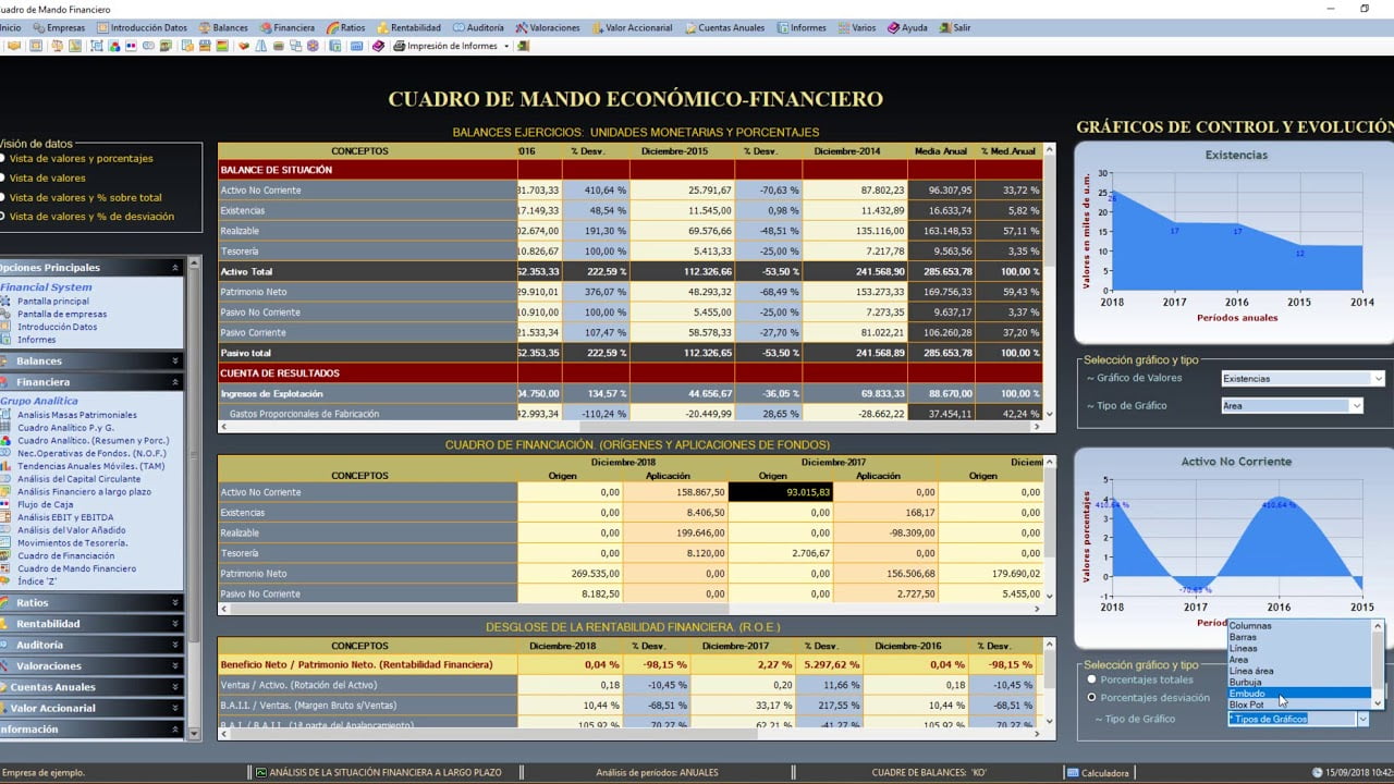cuadro de mandos financiero beneficios y configuracion